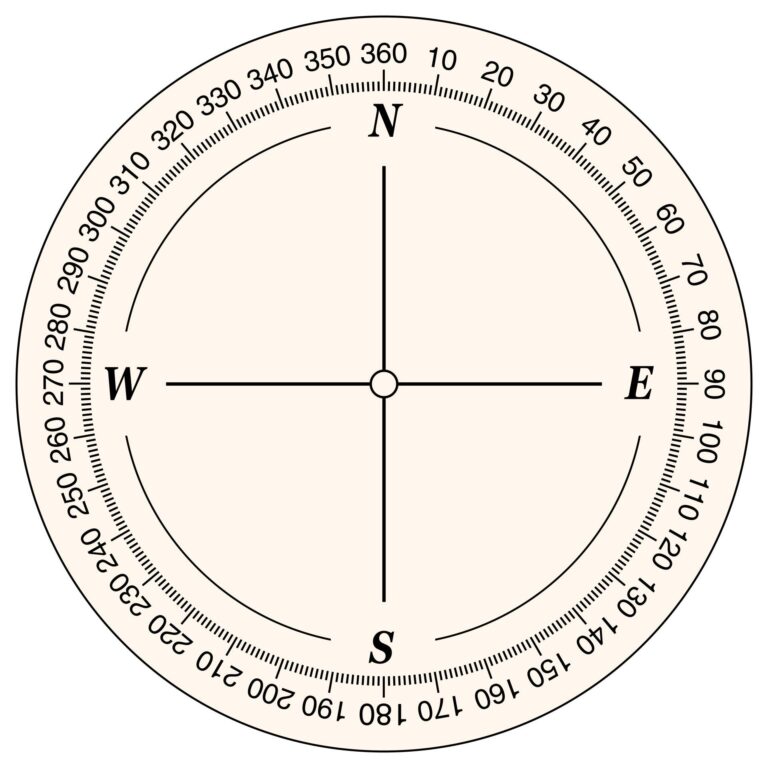 Printable Compass Degrees - Printable JD