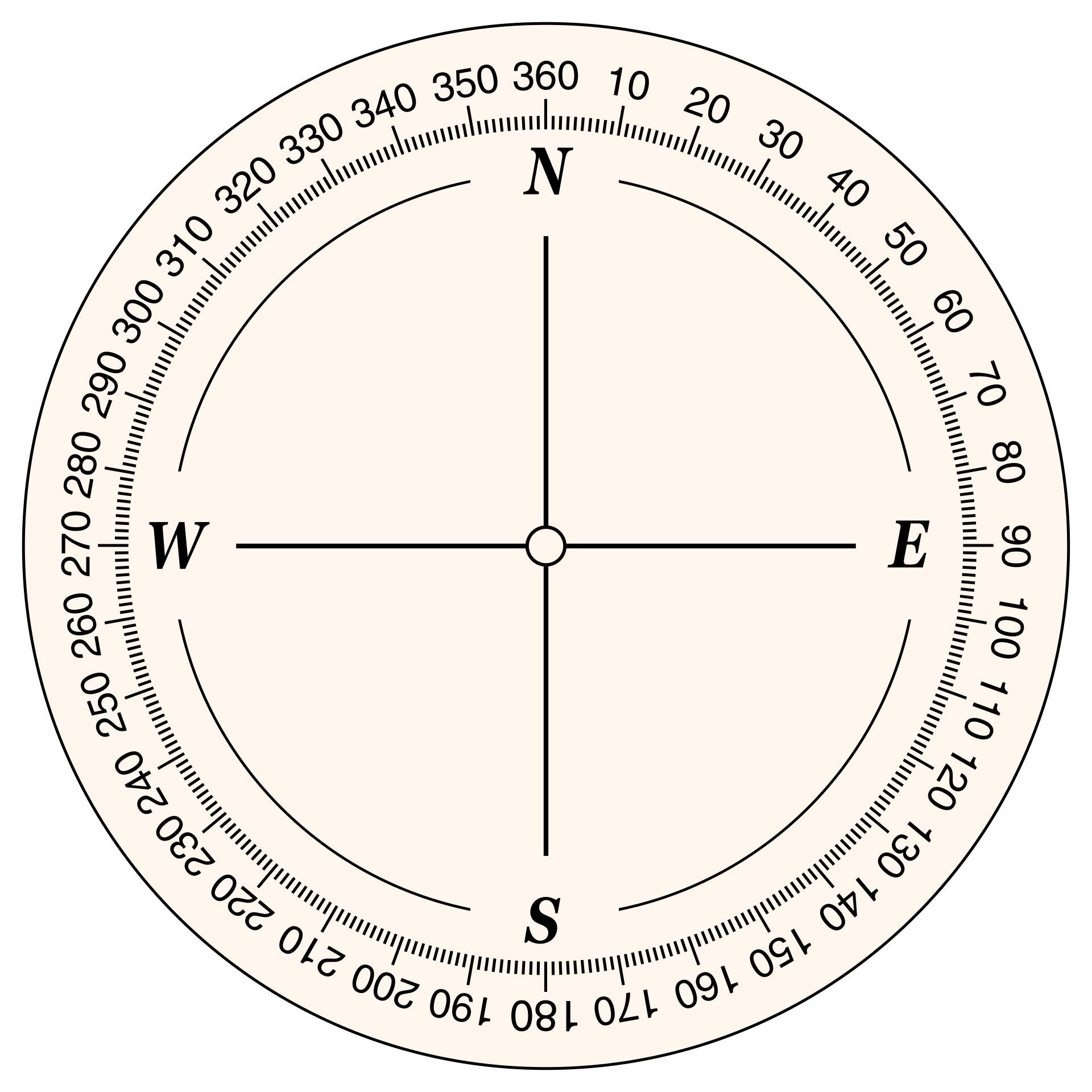 Printable Compass Degrees_53647