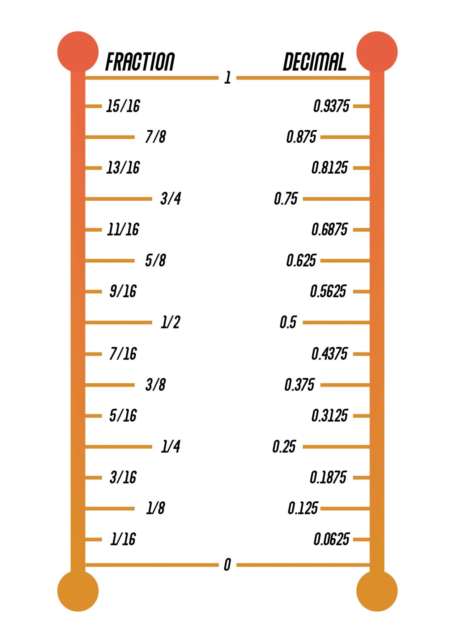 Printable Fraction Chart To 100