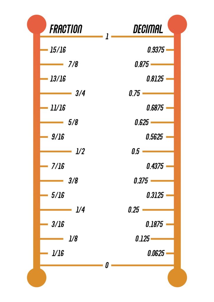 printable-decimal-chart-printable-jd