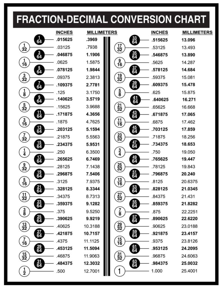 Decimal Chart Printable