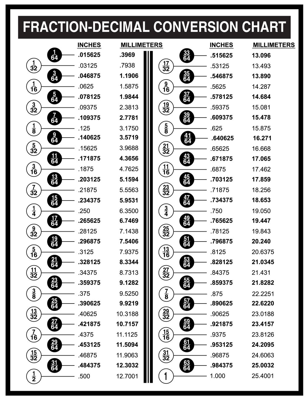 Free Printable Decimal Equivalent Wall Chart