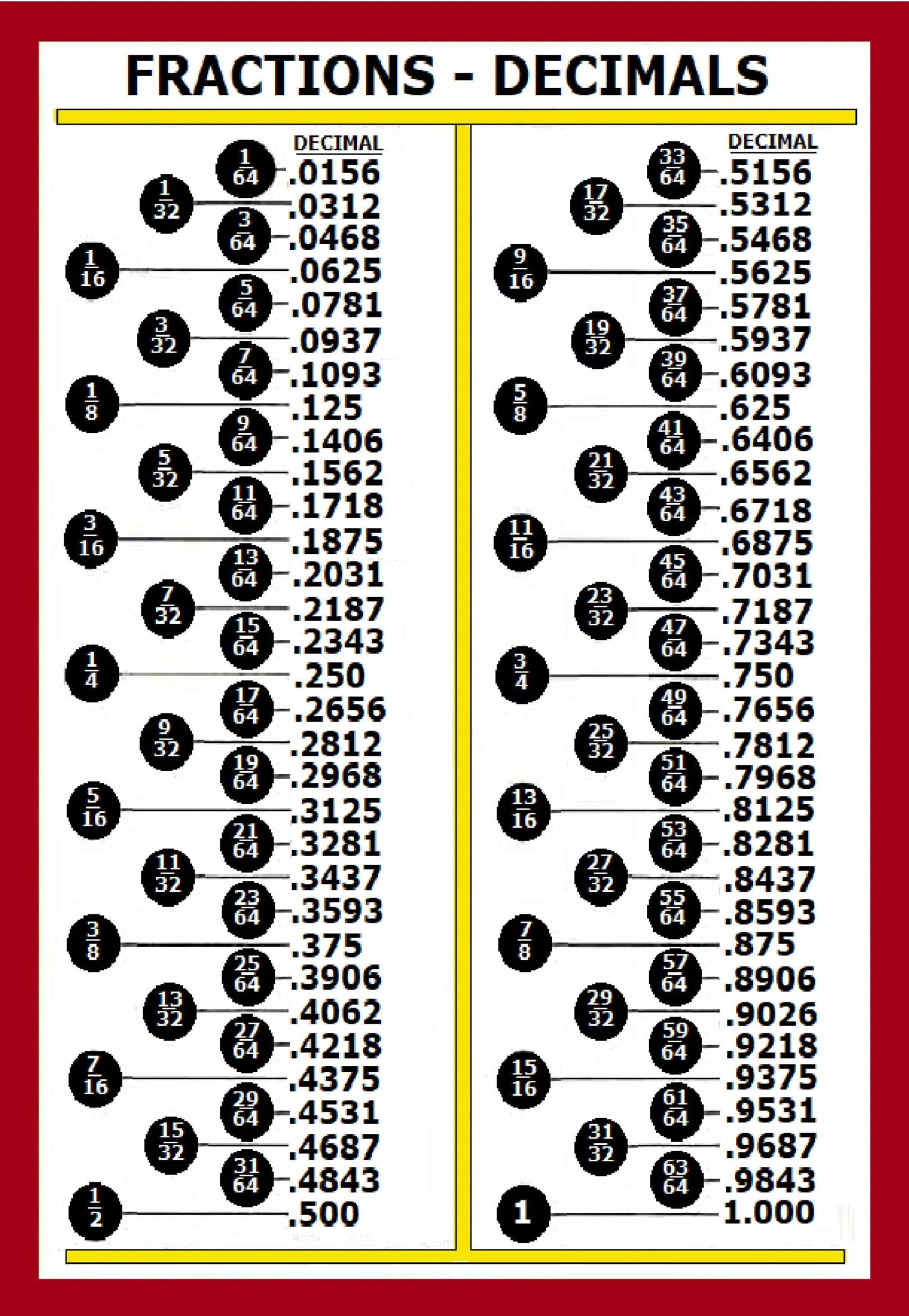 Printable Decimal Chart Printable Jd 6607