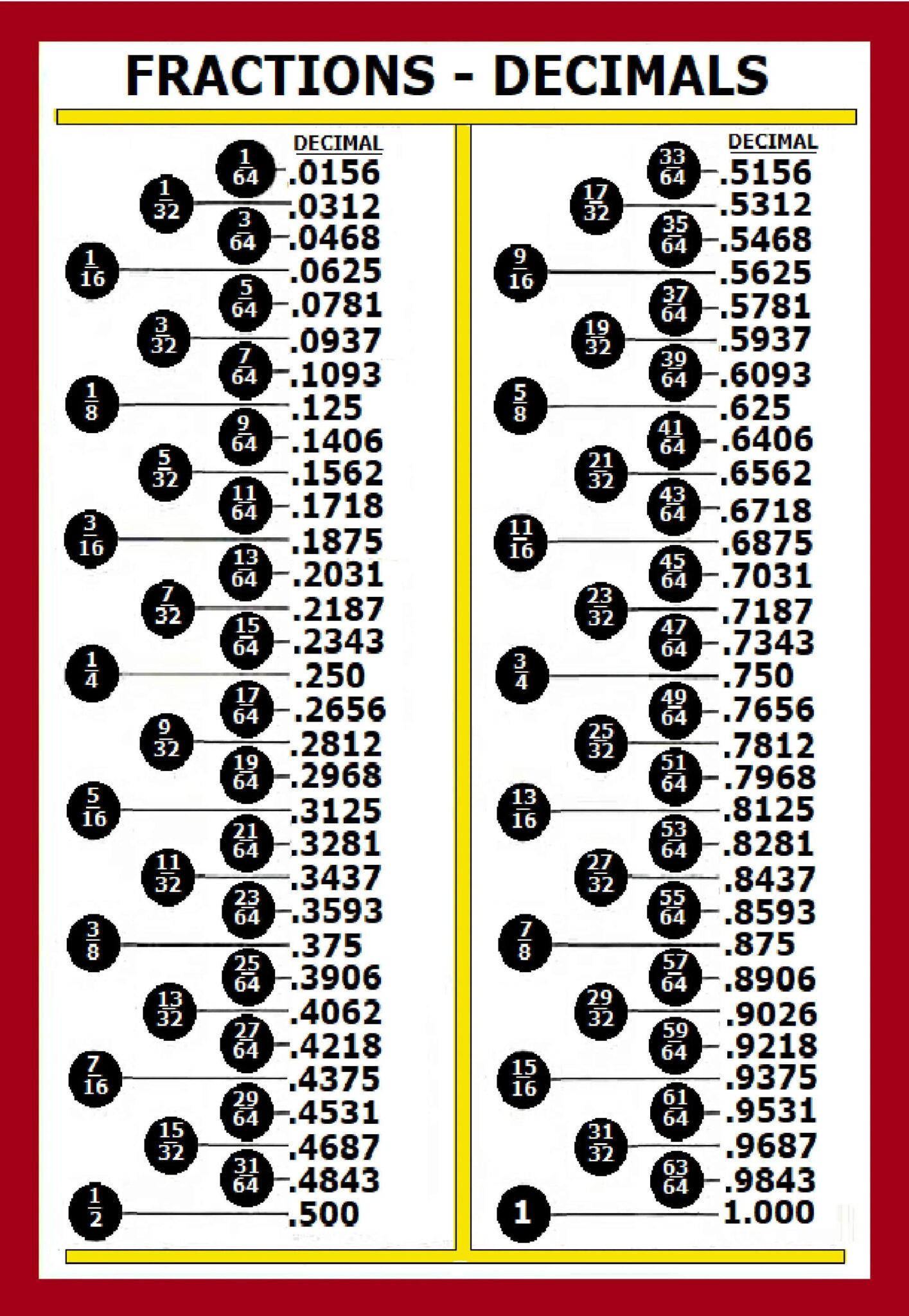 Printable Decimal Chart - Printable JD