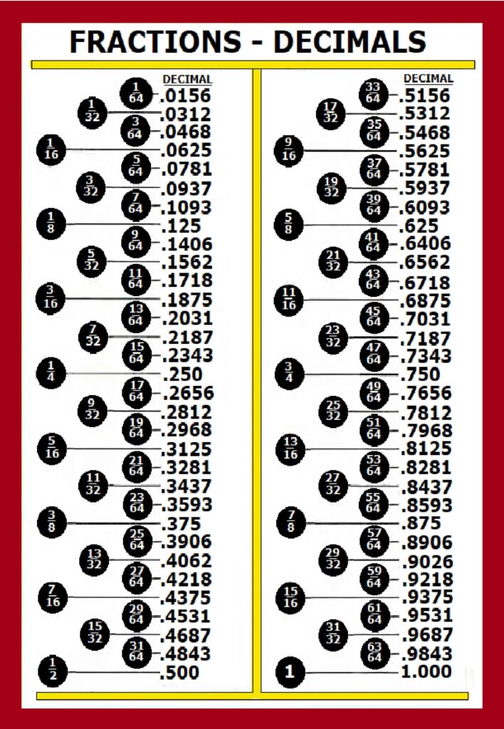 Printable Decimal Chart - Printable JD