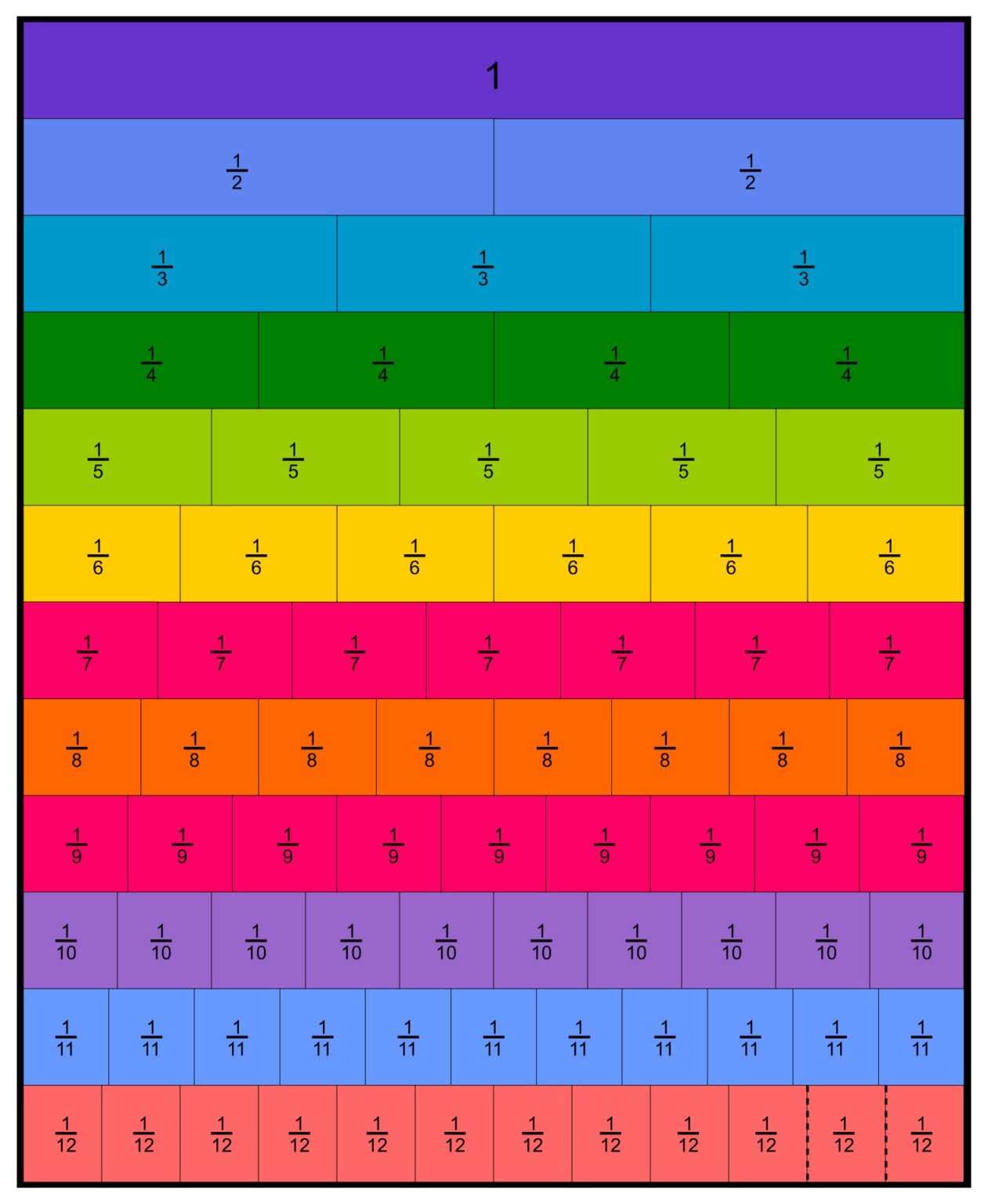 Printable Equivalent Fractions Chart Printable JD