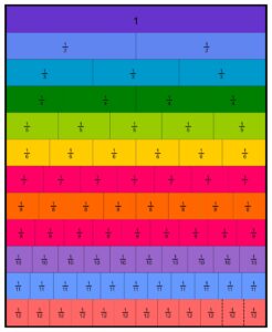 Printable Equivalent Fractions Chart_21955