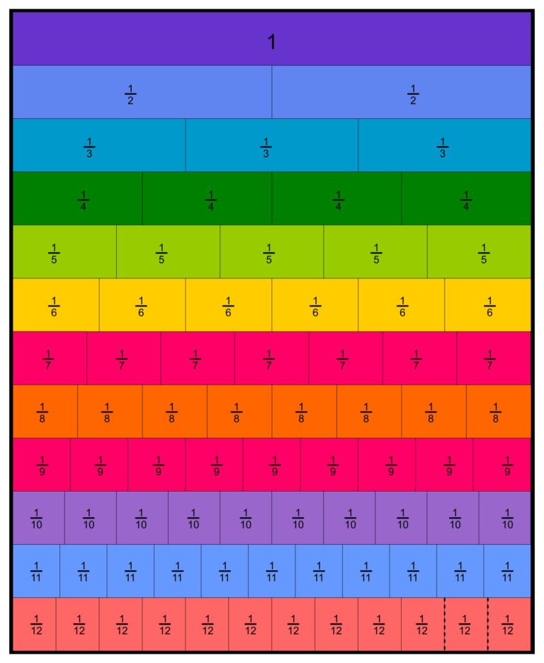Printable Equivalent Fractions Chart Printable JD