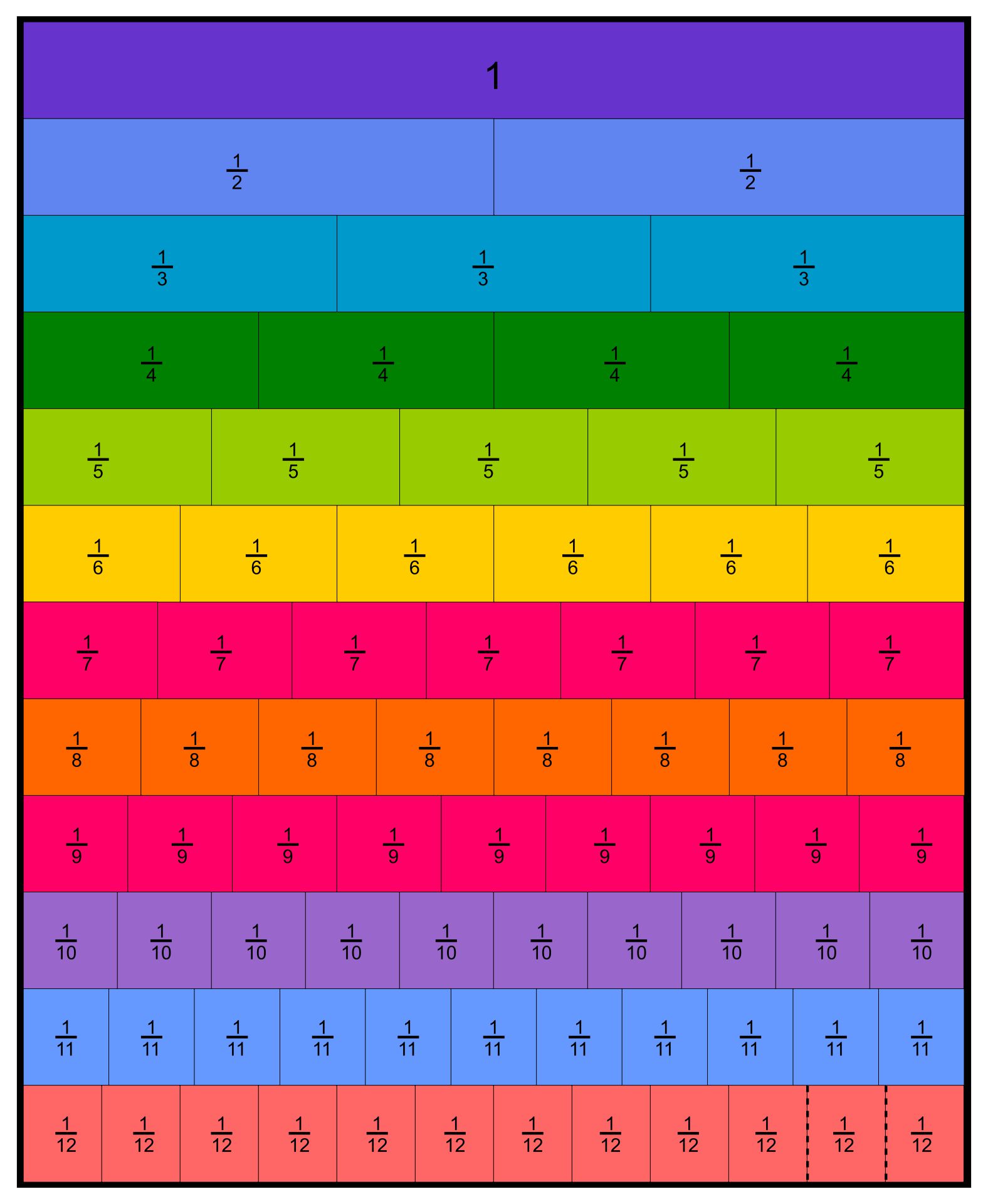 Printable Equivalent Fractions Chart_21955