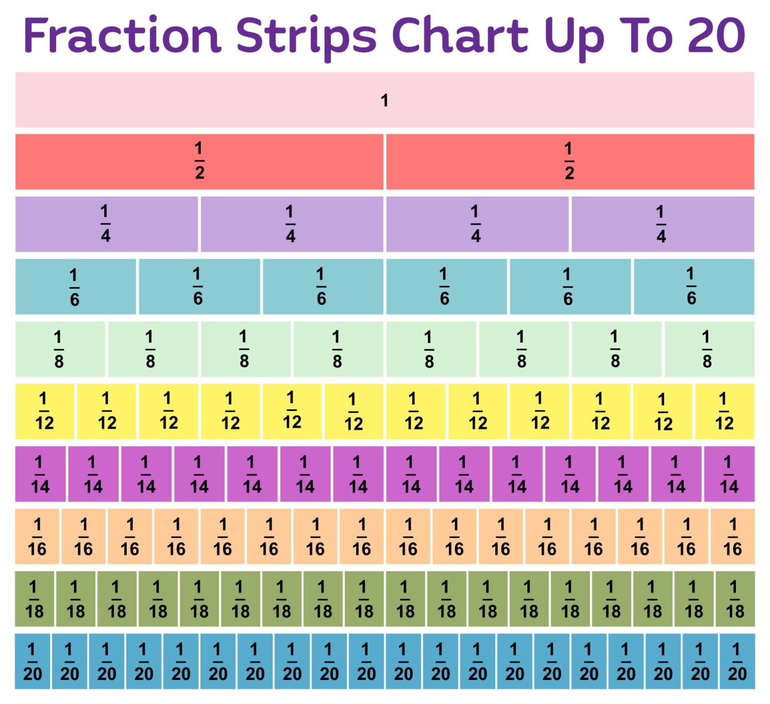 printable-equivalent-fractions-chart-printable-jd