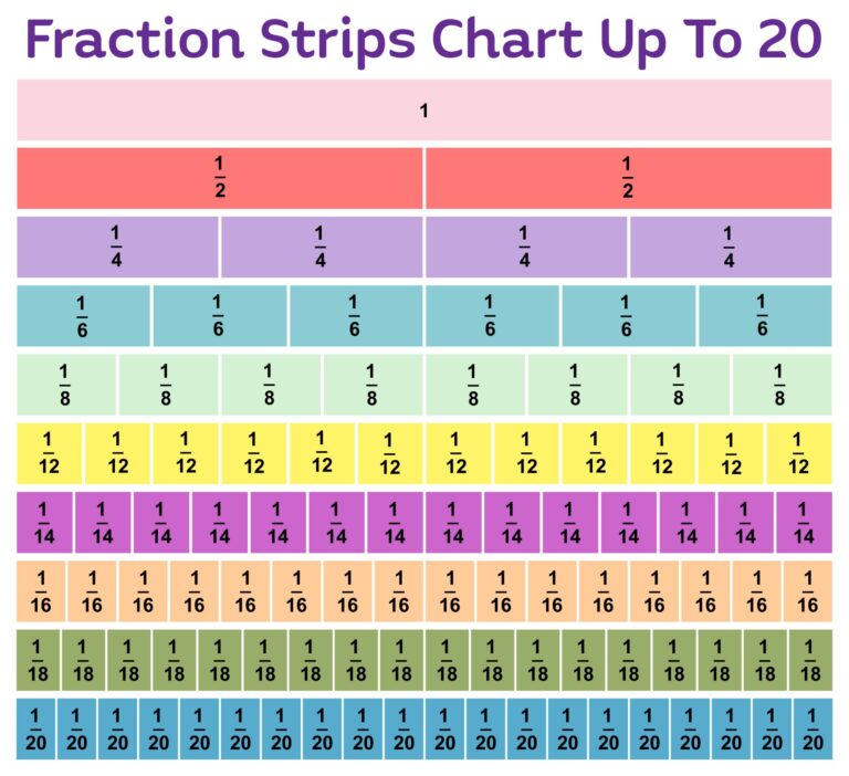 Printable Equivalent Fractions Chart - Printable JD