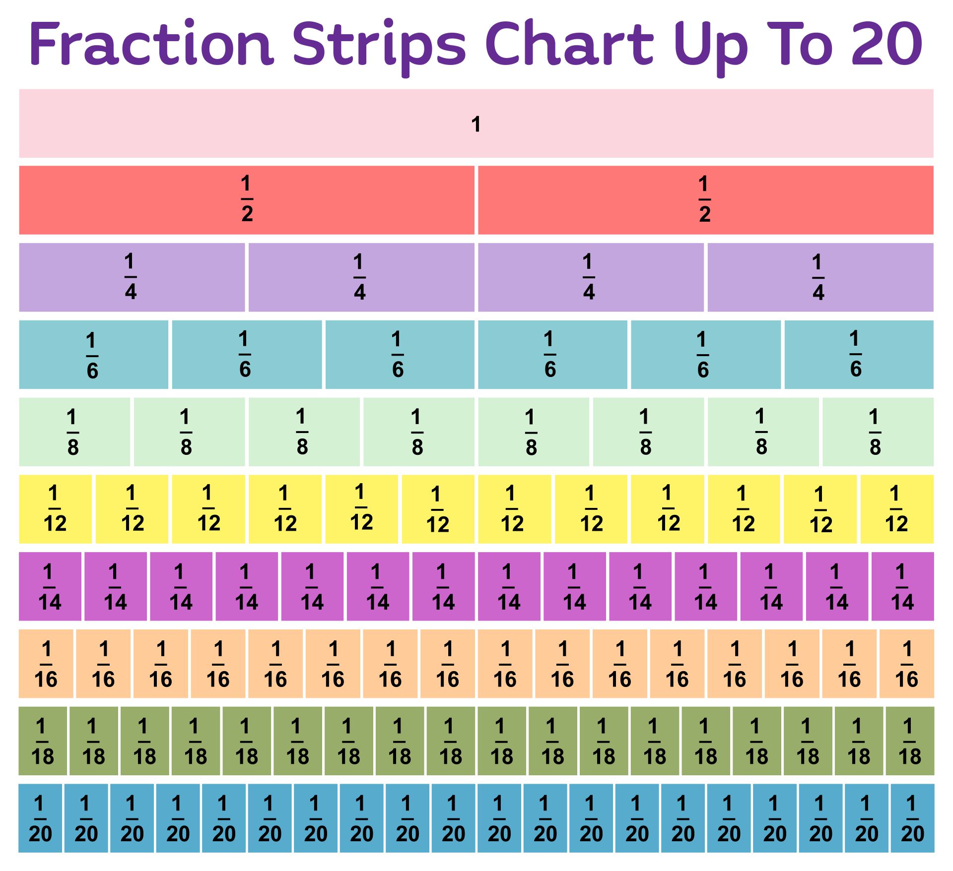 Printable Equivalent Fractions Chart_82199