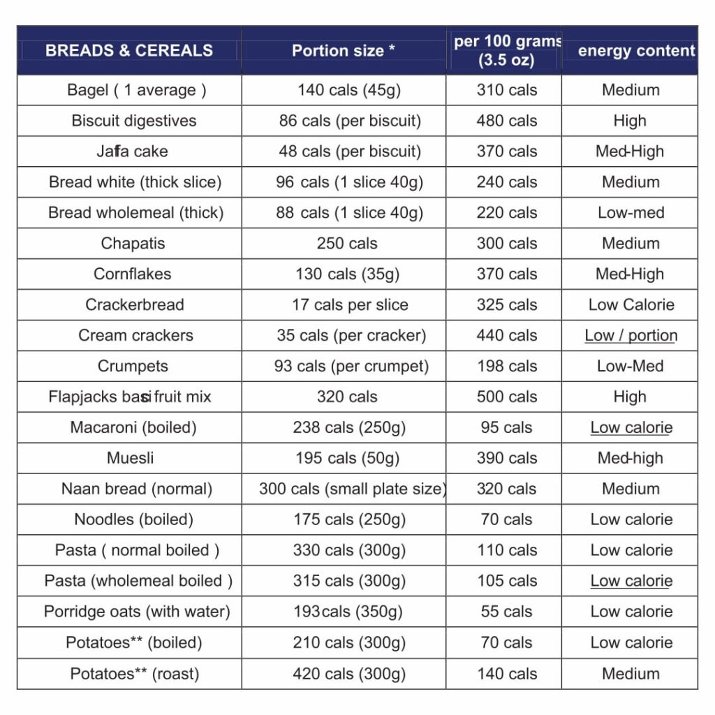 printable-food-calorie-chart-printable-jd