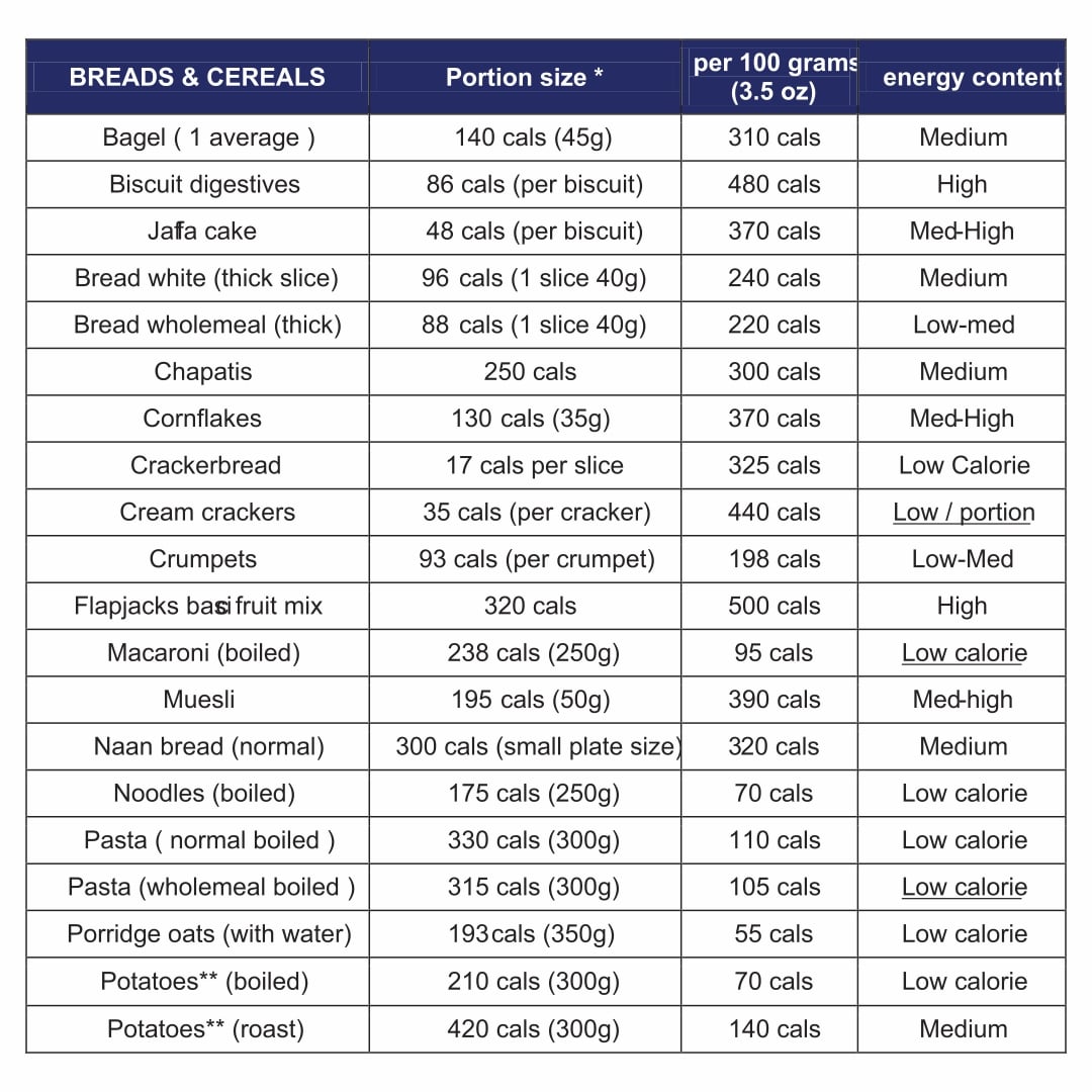 Printable Food Calorie Chart_20310