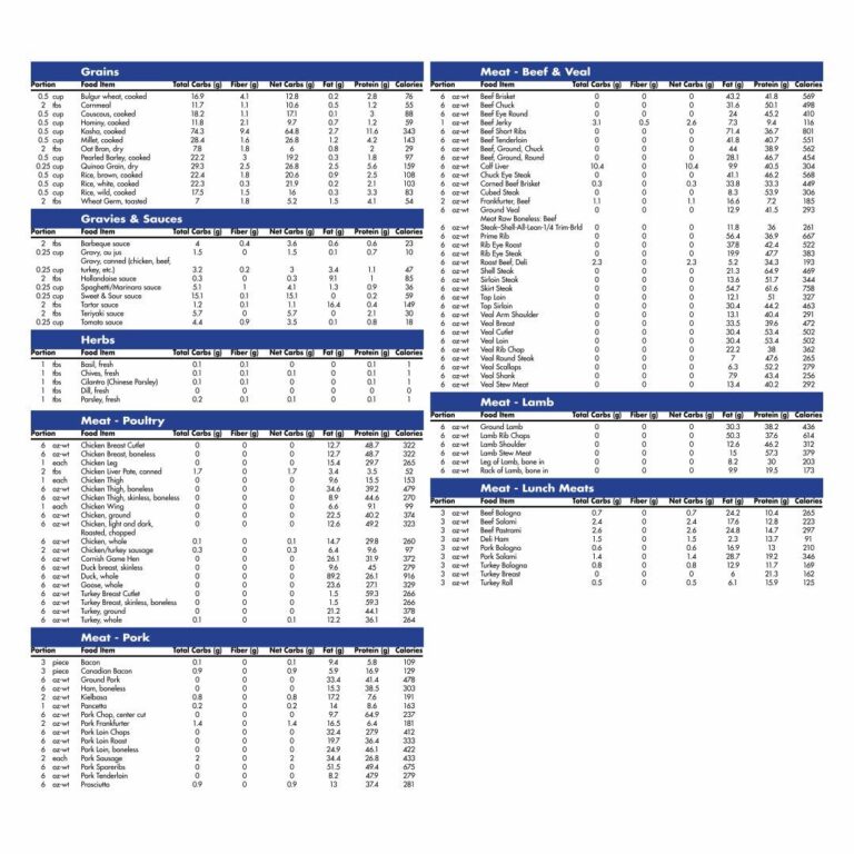 Printable Food Calorie Chart - Printable JD