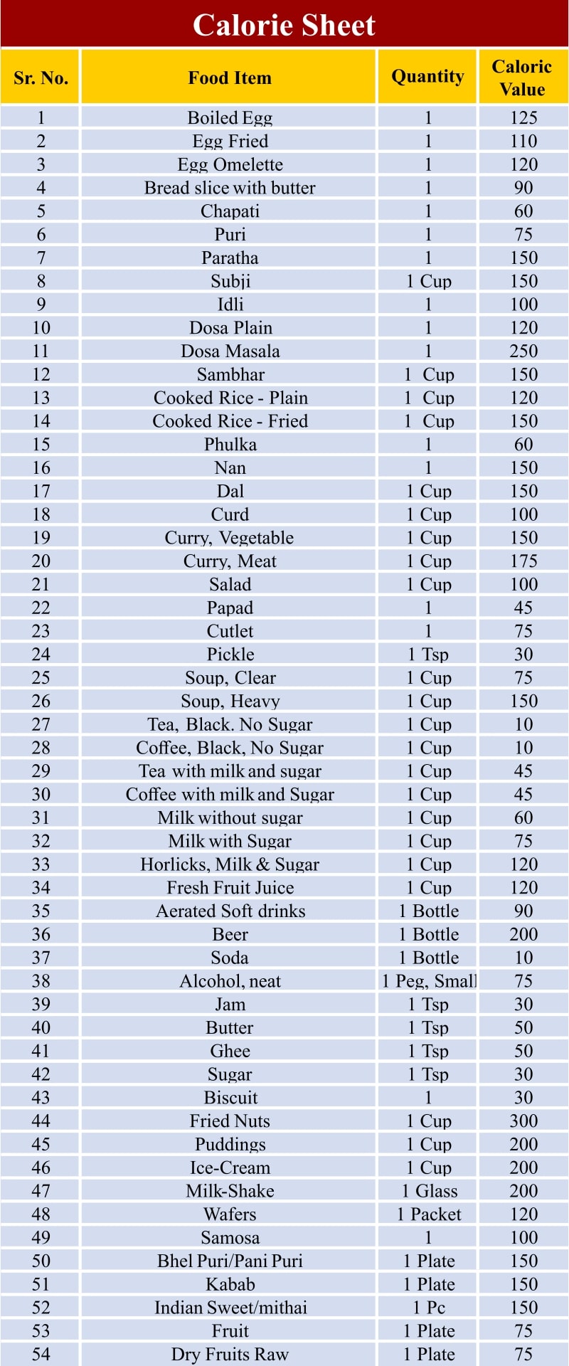 Printable Food Calorie Chart_50197