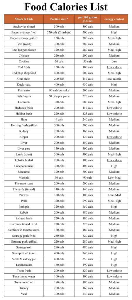 Printable Food Calorie Chart Printable Jd