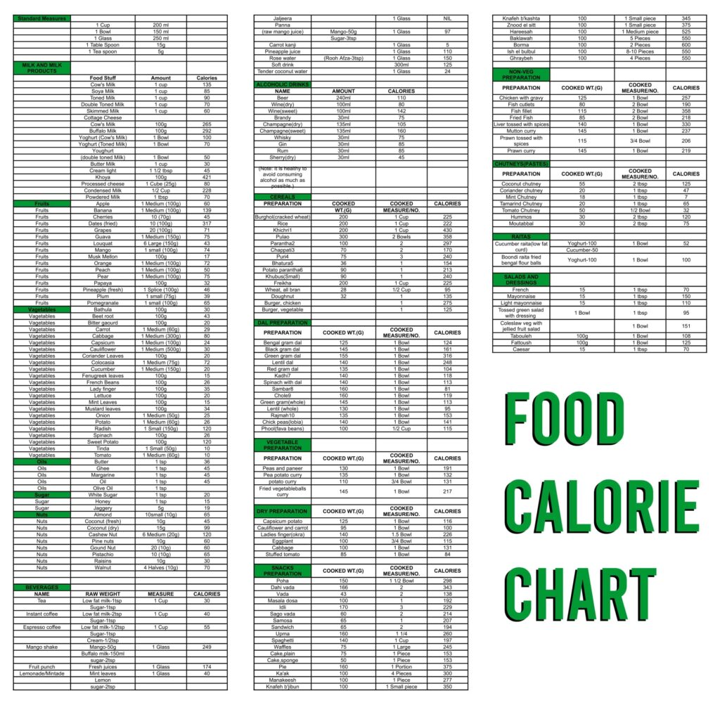 Printable Food Calorie Chart Printable JD