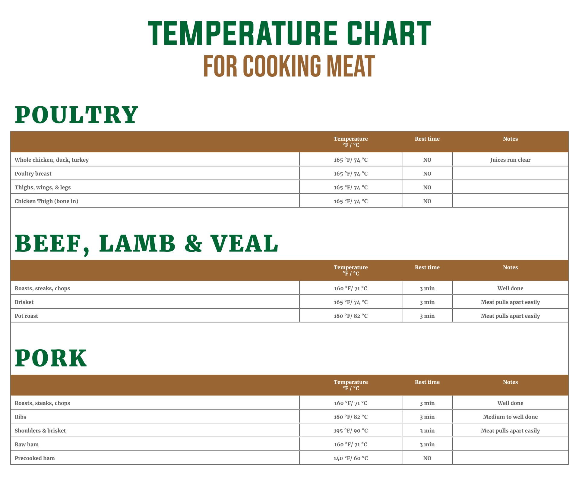 Printable Food Temperature Chart Example_52999