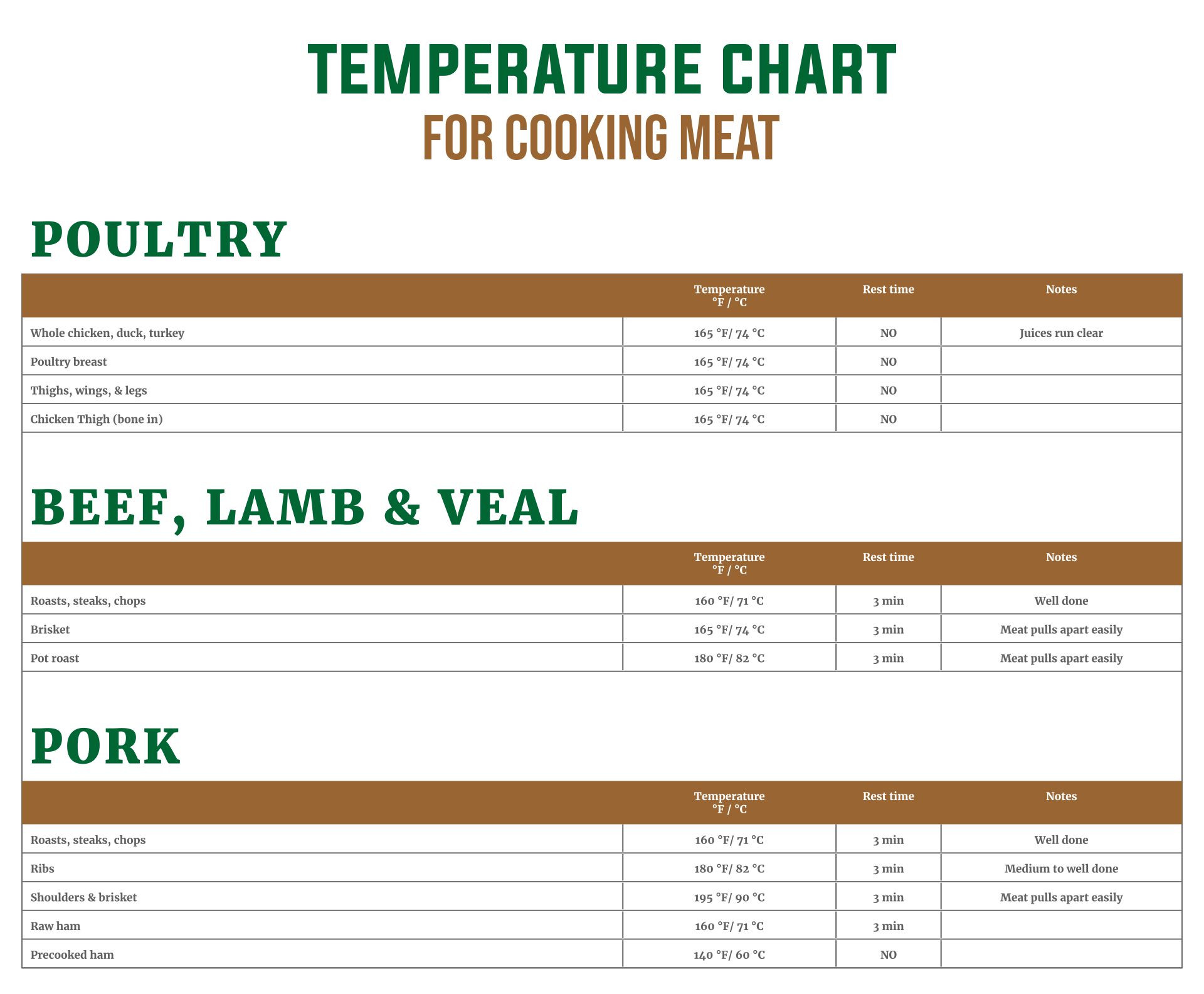 Printable Food Temperature Chart Printable JD