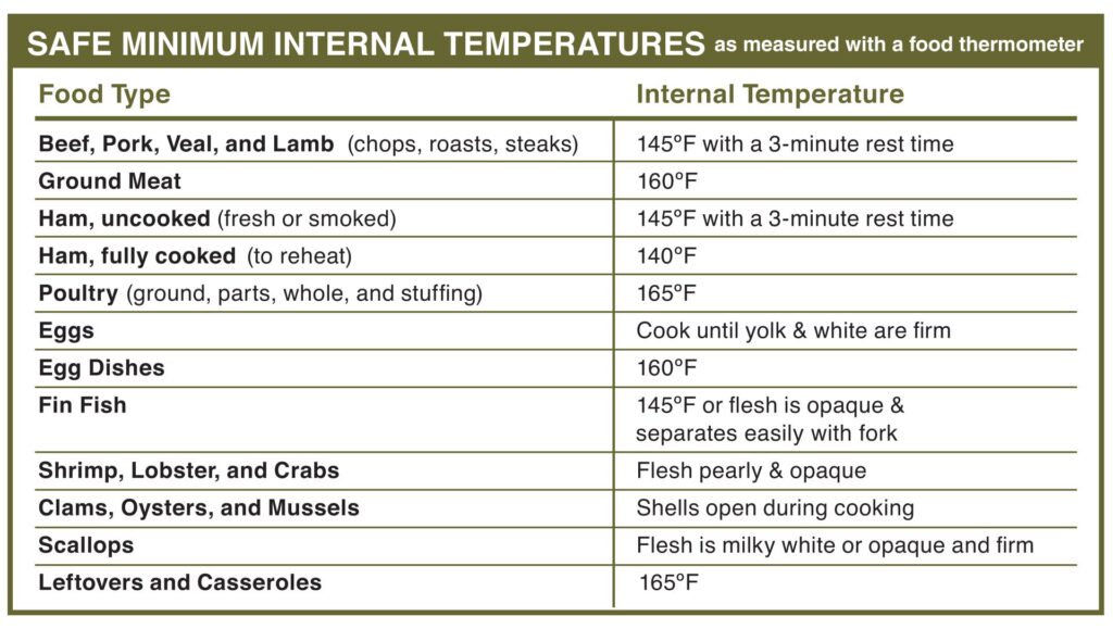 Printable Food Temperature Chart Printable Jd 1157