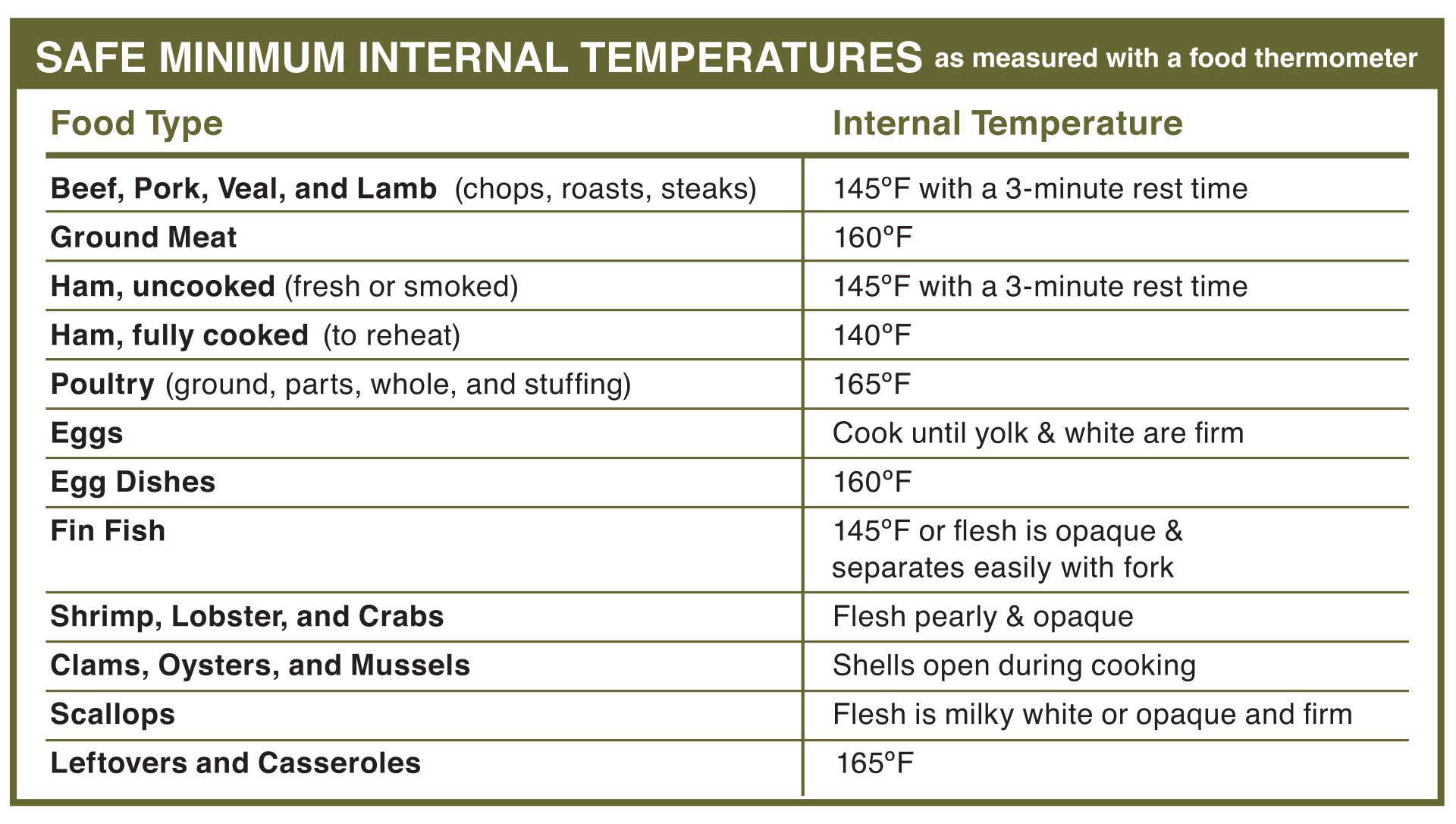 Printable Food Temperature Chart_54844