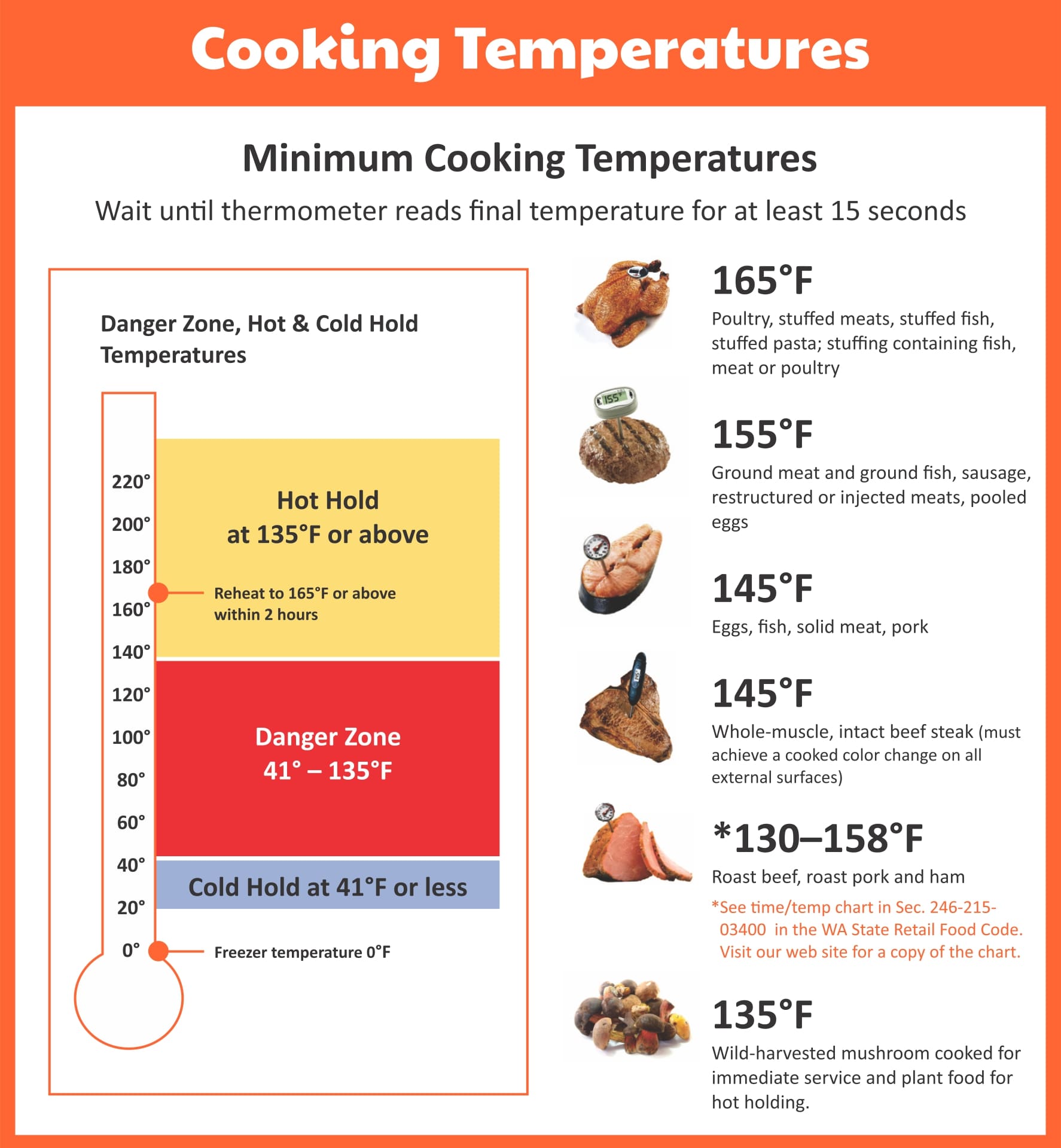 Printable Food Temperature Chart_54877