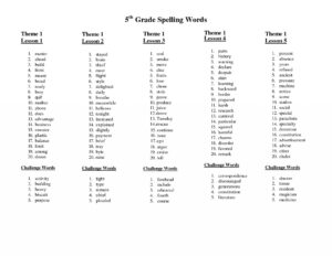 Printable Fourth Grade Sight Words - Printable JD