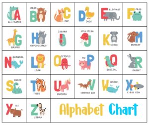 Printable Kindergarten Alphabet Chart_63221