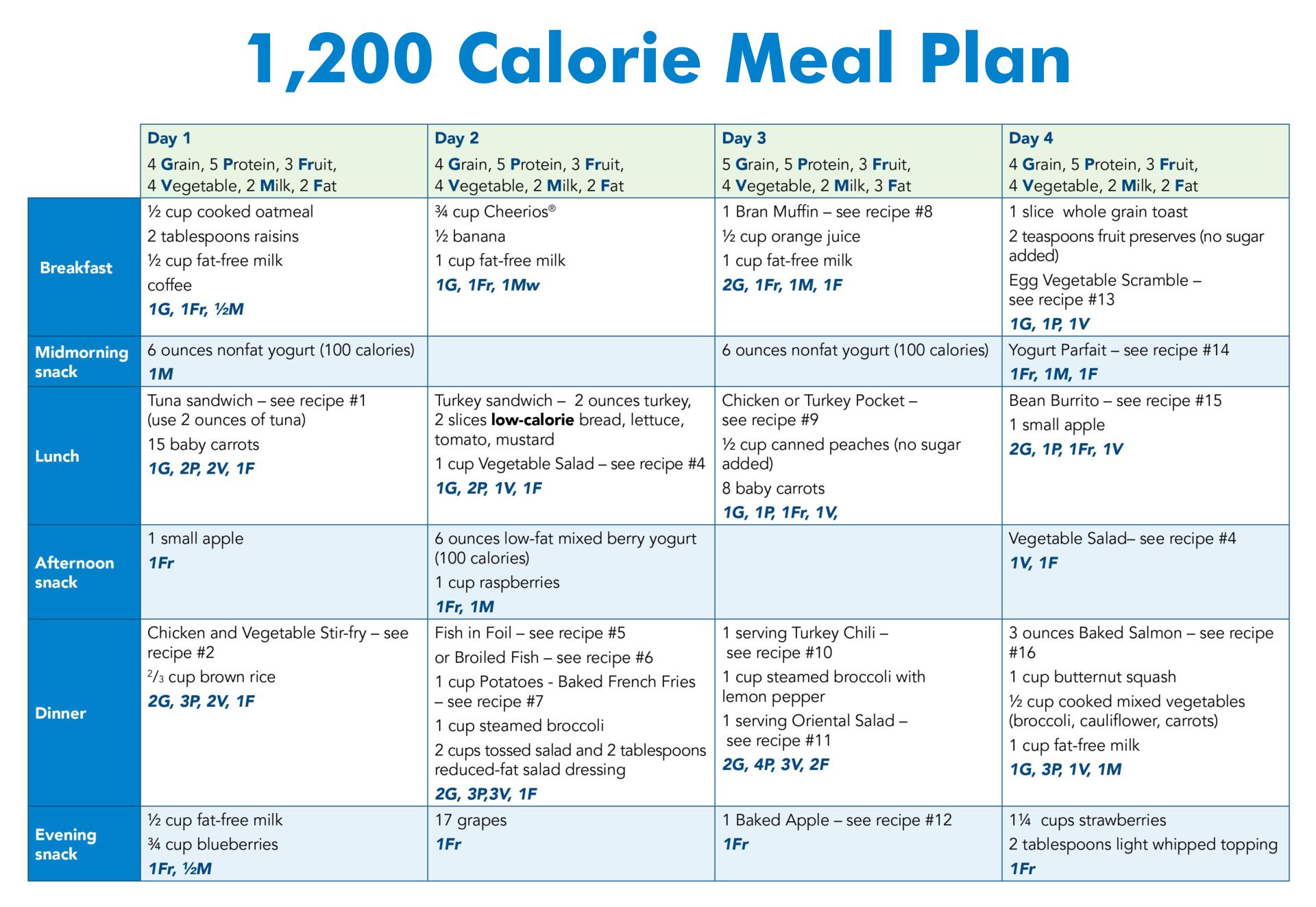 Printable Meal Planner Calorie Charts_18337