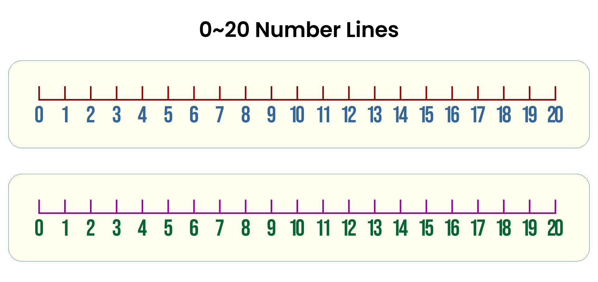 Printable Number Lines 0 20_12577