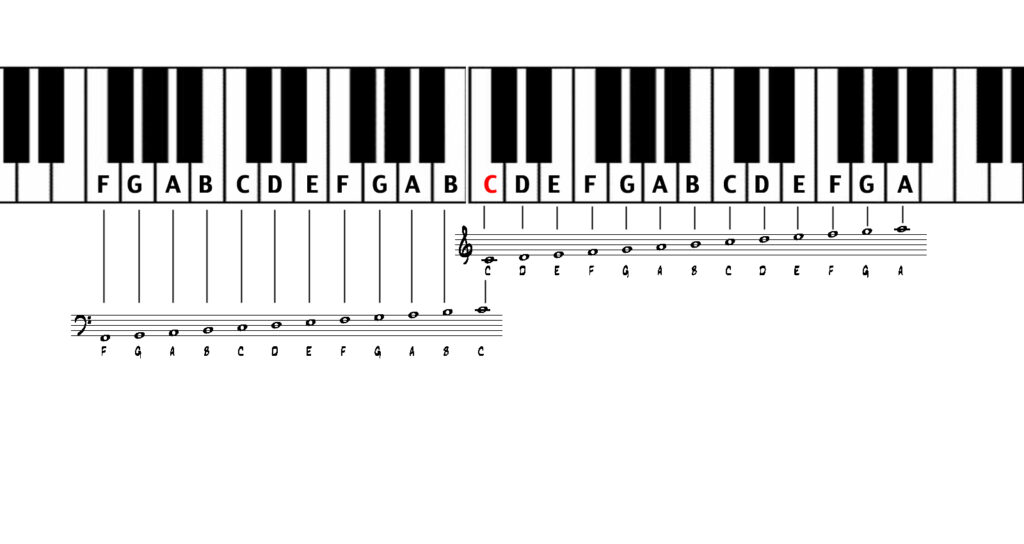 Printable Piano Notes - Printable JD