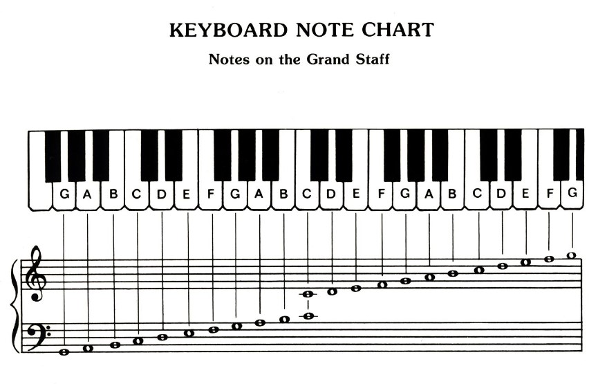 Printable Piano Notes_55201
