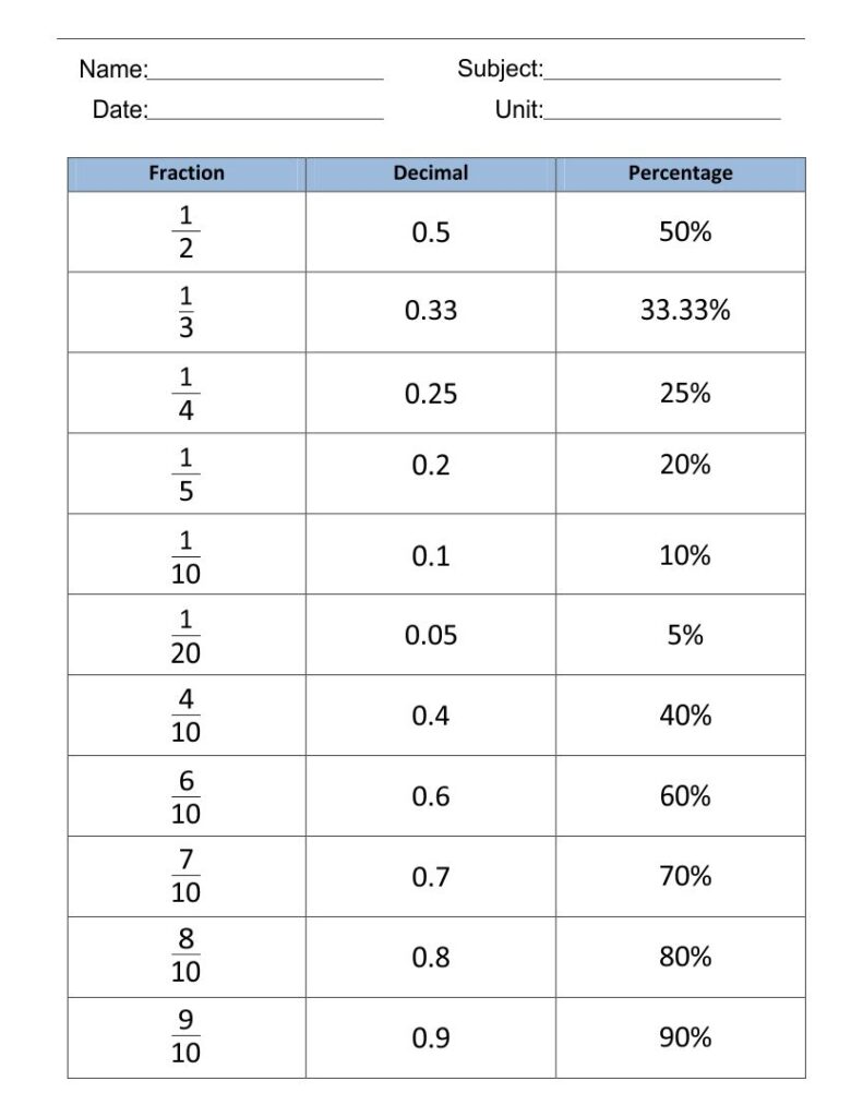 Printable Fraction Decimal Percent Chart - Printable JD