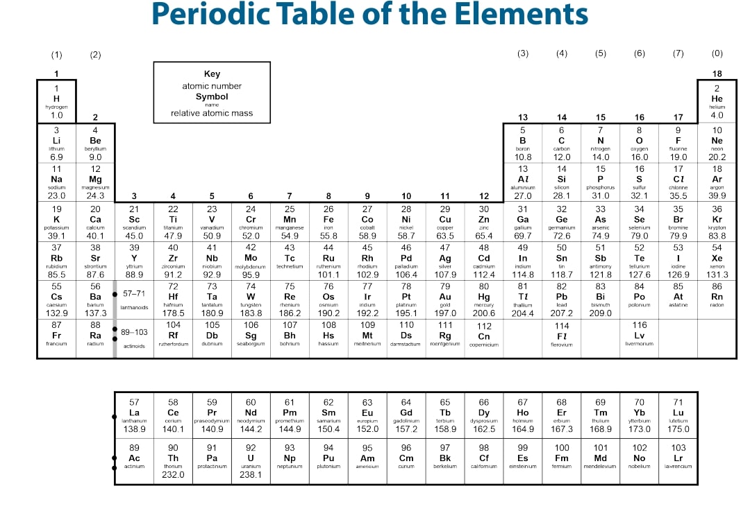 Printable Periodic Table Without Names_11185
