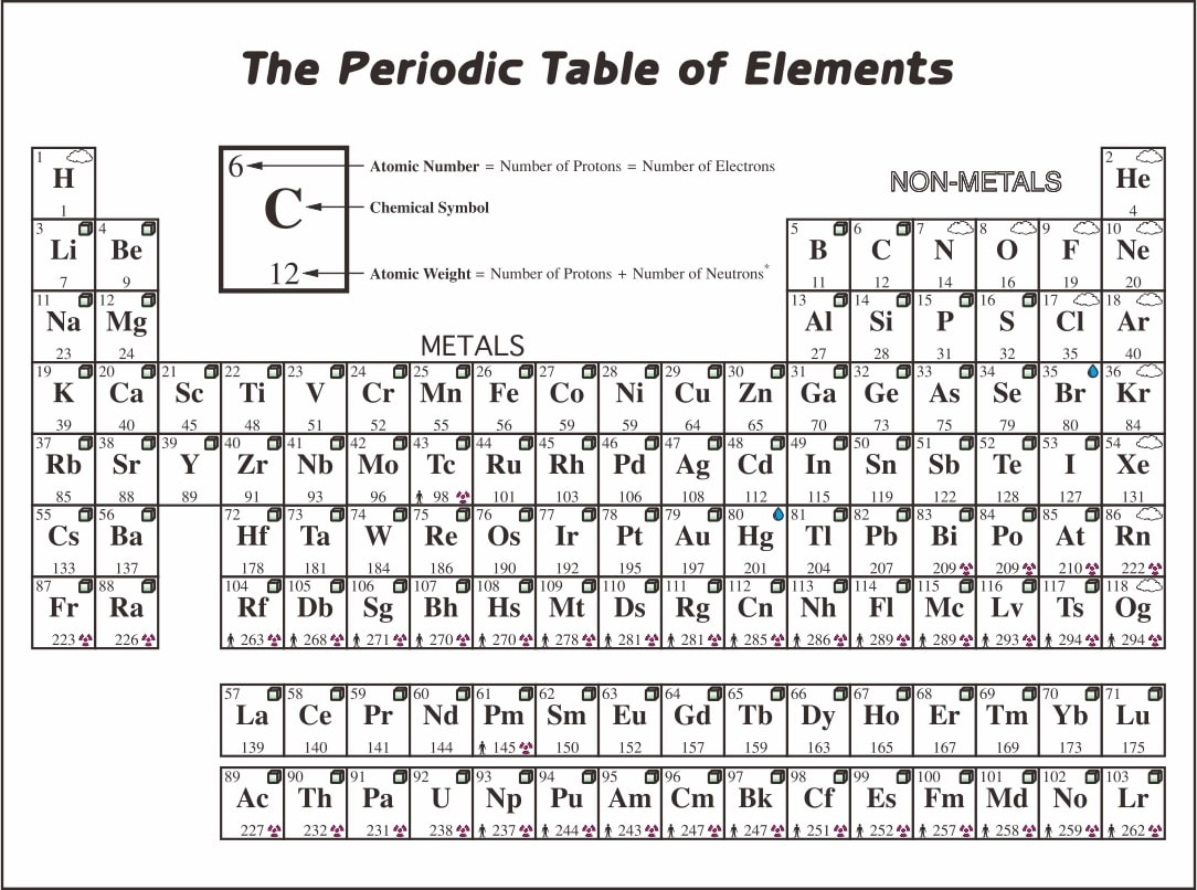 Printable Periodic Table Without Names_11830