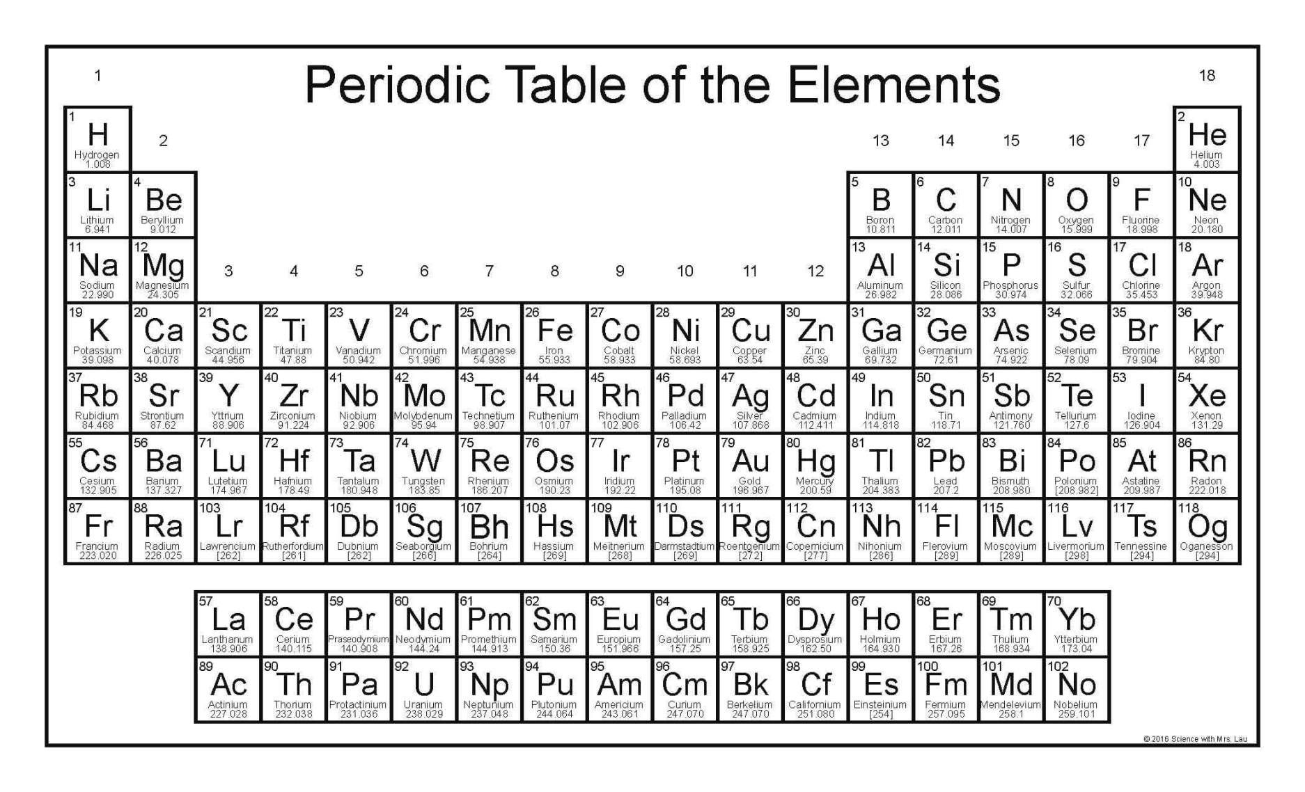 Printable Periodic Table Without Names_17223