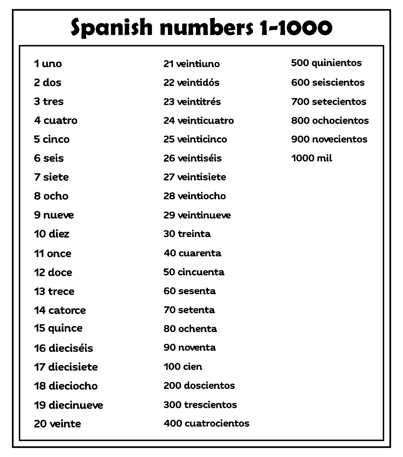 Printable Spanish Numbers 1 50 Printable JD Printable Spanish Numbers 1 50 Printable JD