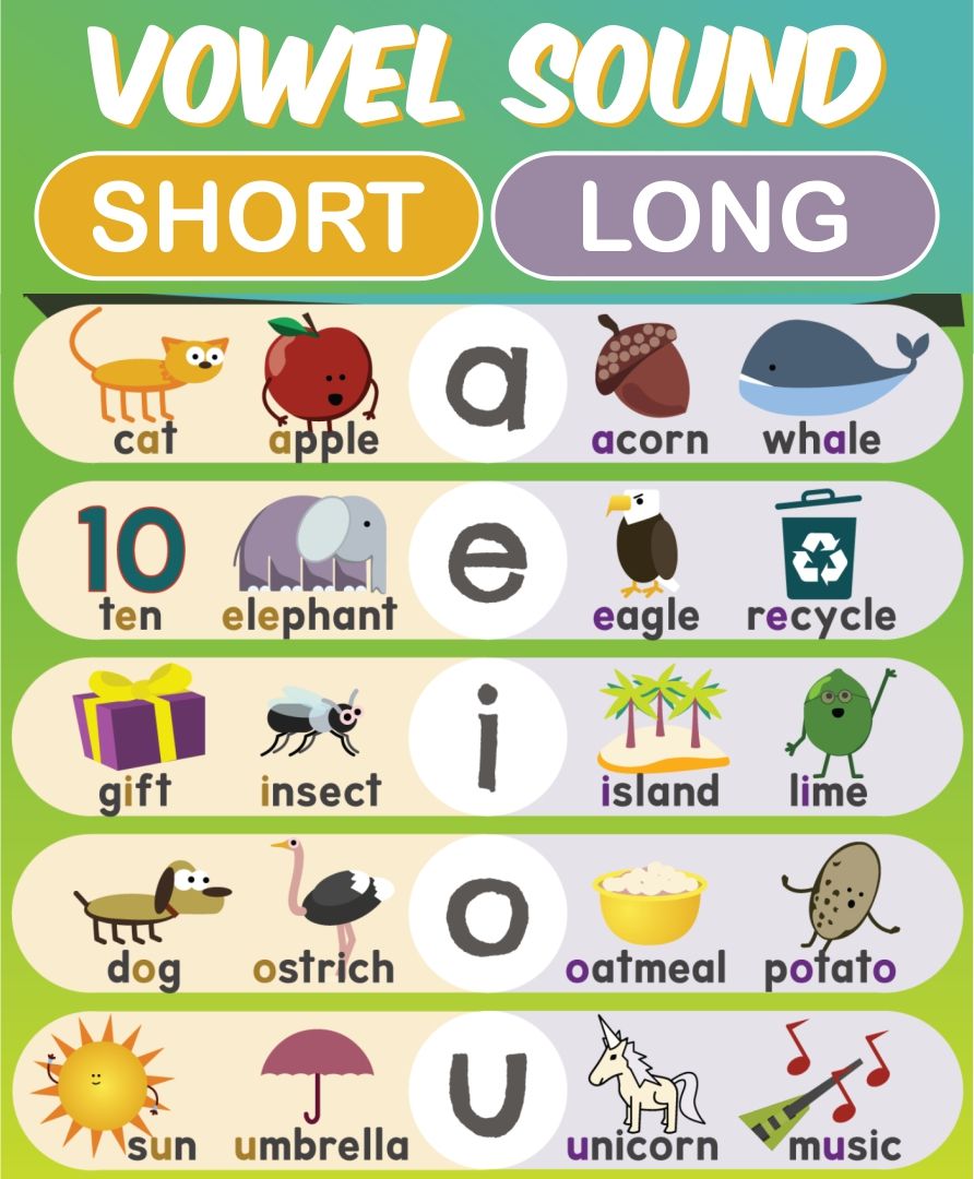 Printable Vowel Poster_28830