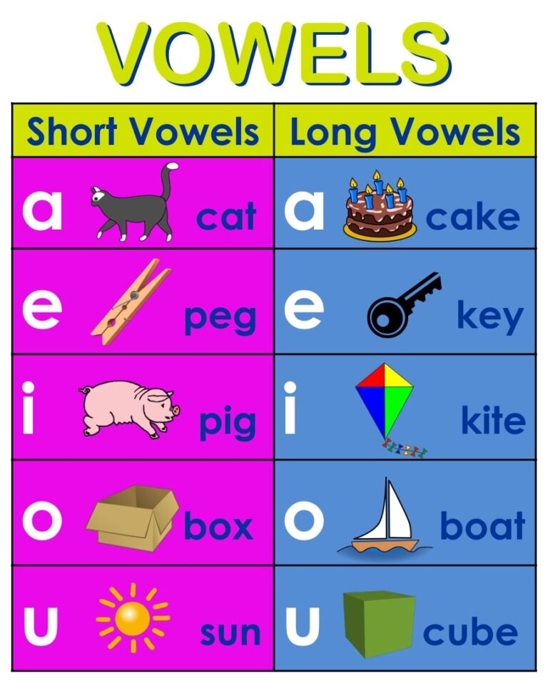 Printable Vowel Poster - Printable JD