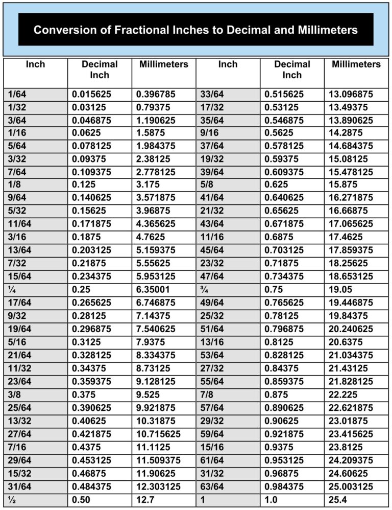 Printable Decimal Equivalent Chart Printable JD