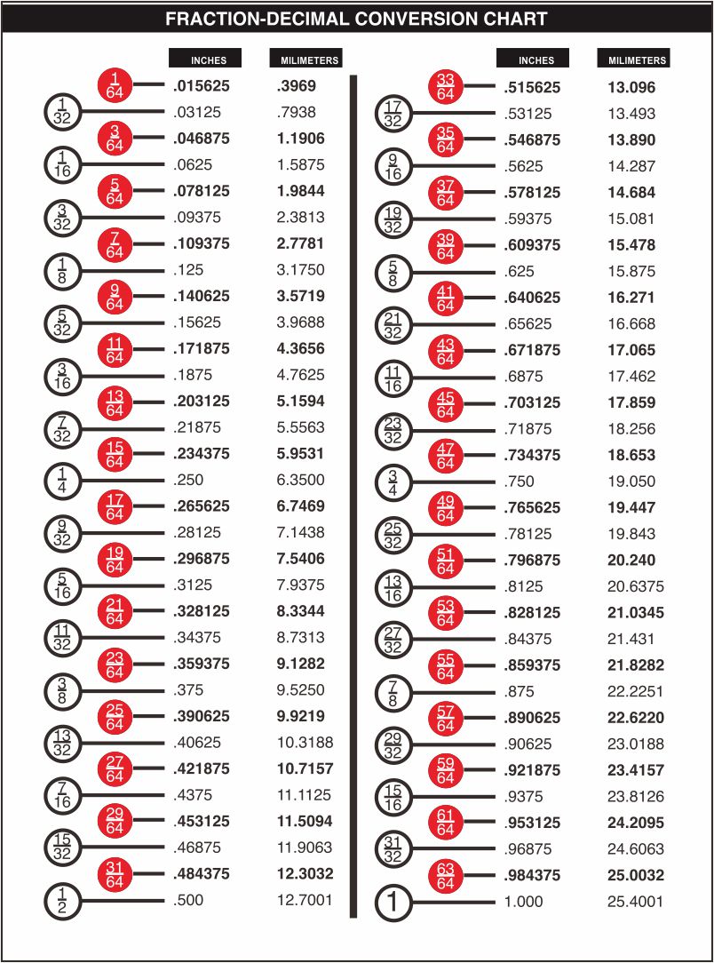 Printable Decimal Equivalent Chart_59151