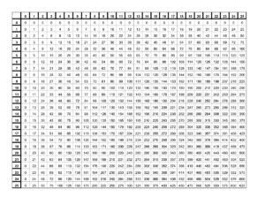 Printable Time Tables Multiplication Chart 20_51922
