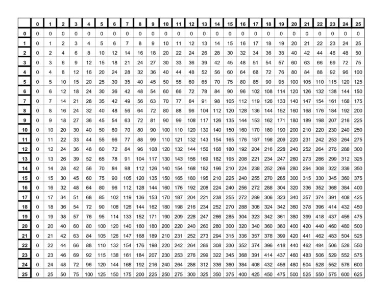 printable-time-tables-multiplication-chart-20-printable-jd