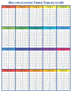 Printable Time Tables Multiplication Chart 20 - Printable JD
