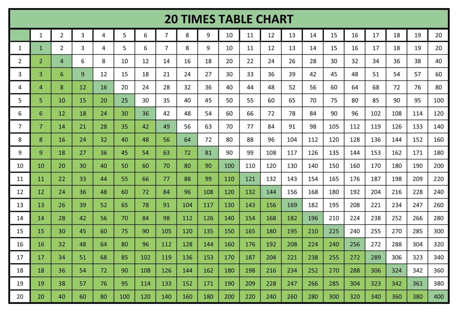 printable-time-tables-multiplication-chart-20-printable-jd