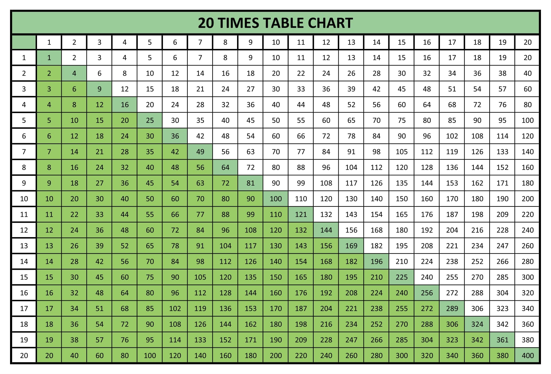 Printable Time Tables Multiplication Chart 20_93257