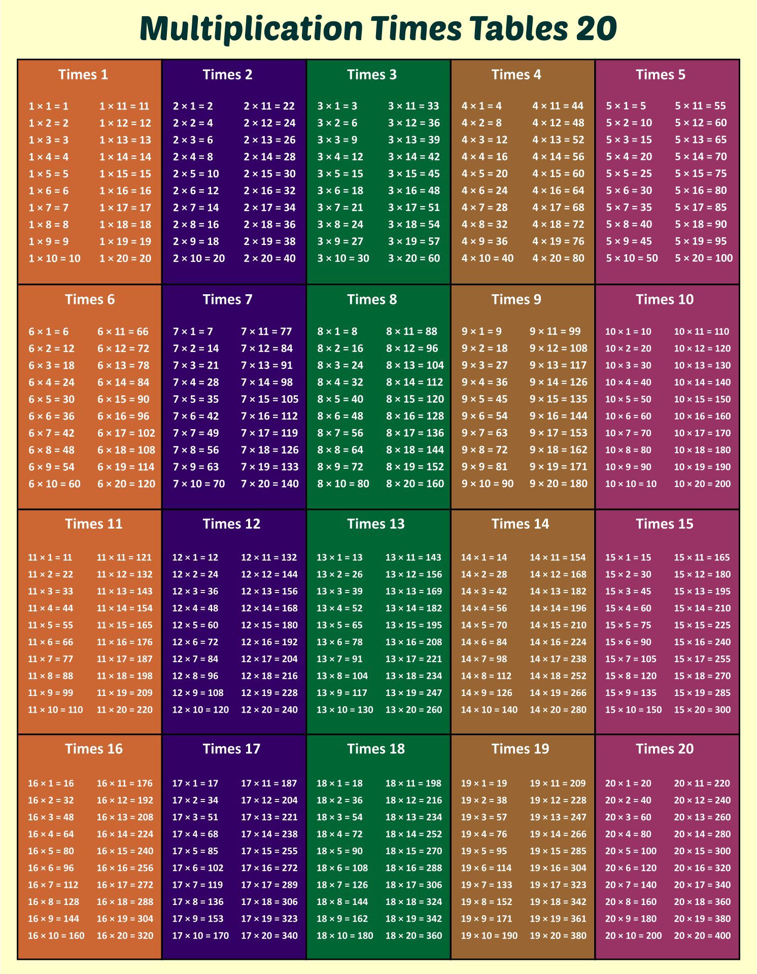 Printable Time Tables Multiplication Chart 20_93284
