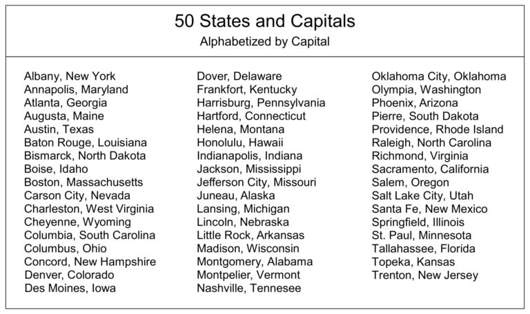 Printable US State Capitals List - Printable JD