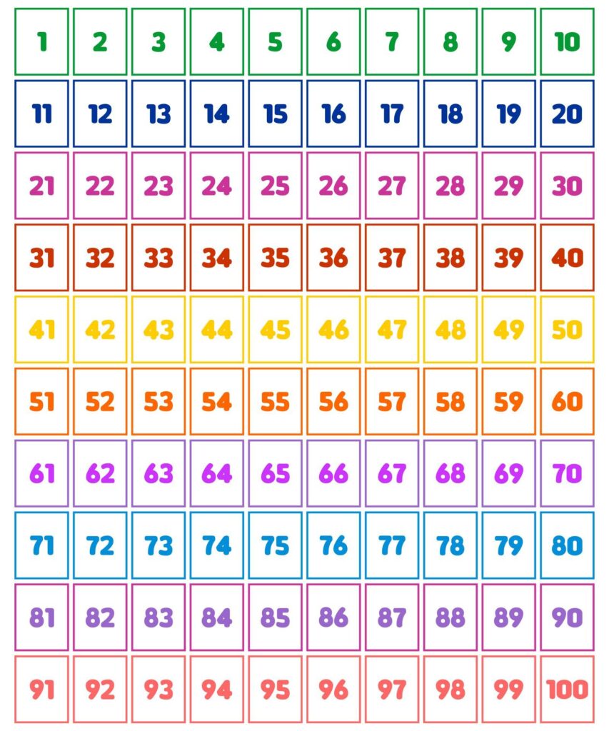 Printable Number Flashcards 1 100 - Printable JD